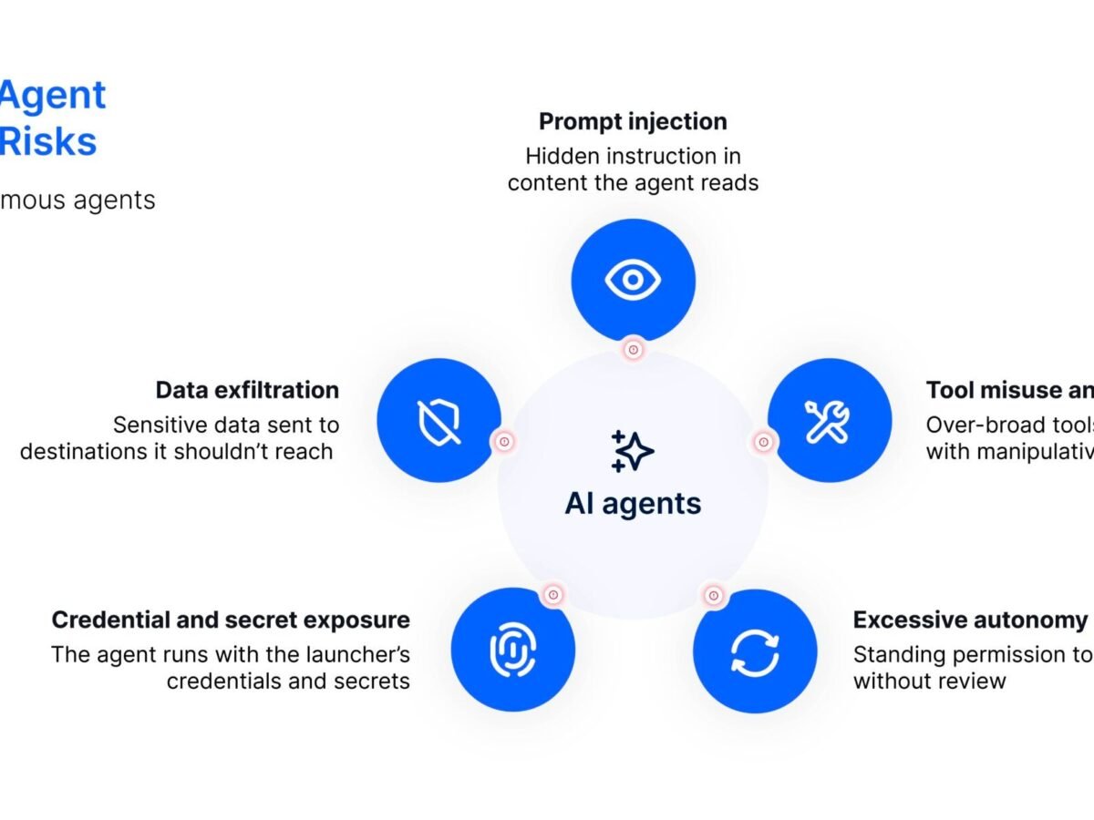 AI Agent Security Risks: What Can Go Wrong When Agents Act on Their Own